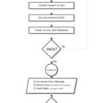 Er Diagram For Quiz Application ERModelExample