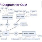 Er Diagram For Quiz Application ERModelExample