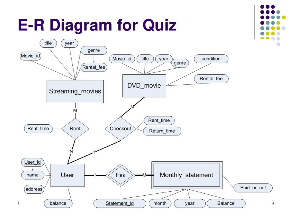 Er Diagram For Quiz Application ERModelExample