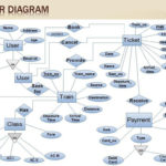 Er Diagram For Railway Reservation System Download Pdf