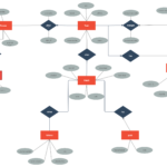 Er Diagram For Soccer League ERModelExample