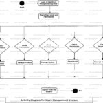 Er Diagram For Stock Maintenance System ERModelExample