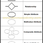 ER Diagram For Student Management System