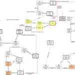 Er Diagram For Toll Plaza Management System