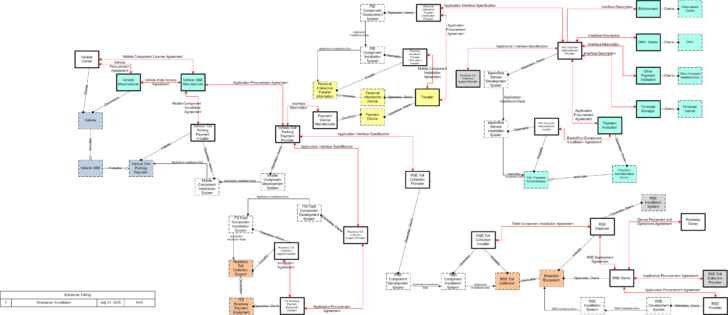 ER Diagram For Toll Plaza Management System