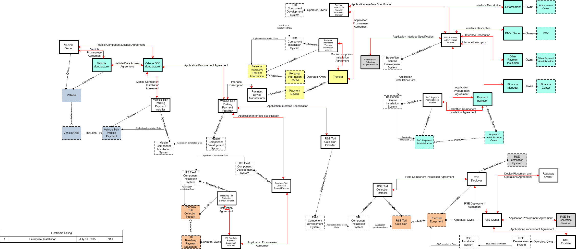 Er Diagram For Toll Plaza Management System 