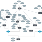 Er Diagram For Transport Management System