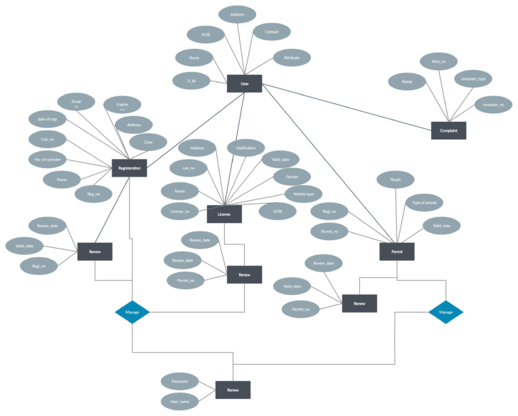 ER Diagram For Transport Management System Pdf