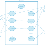 Er Diagram For Travel And Tourism Management System