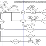 Er Diagram For University Database ERModelExample