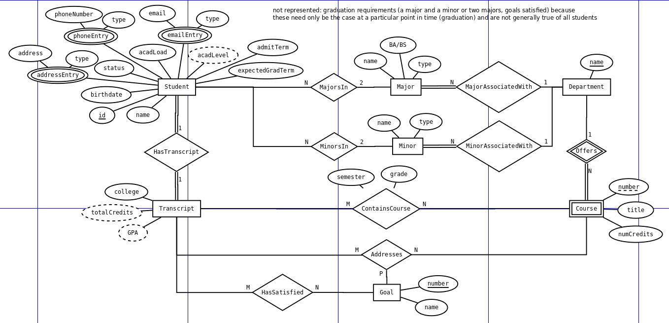 Er Diagram For University Database ERModelExample