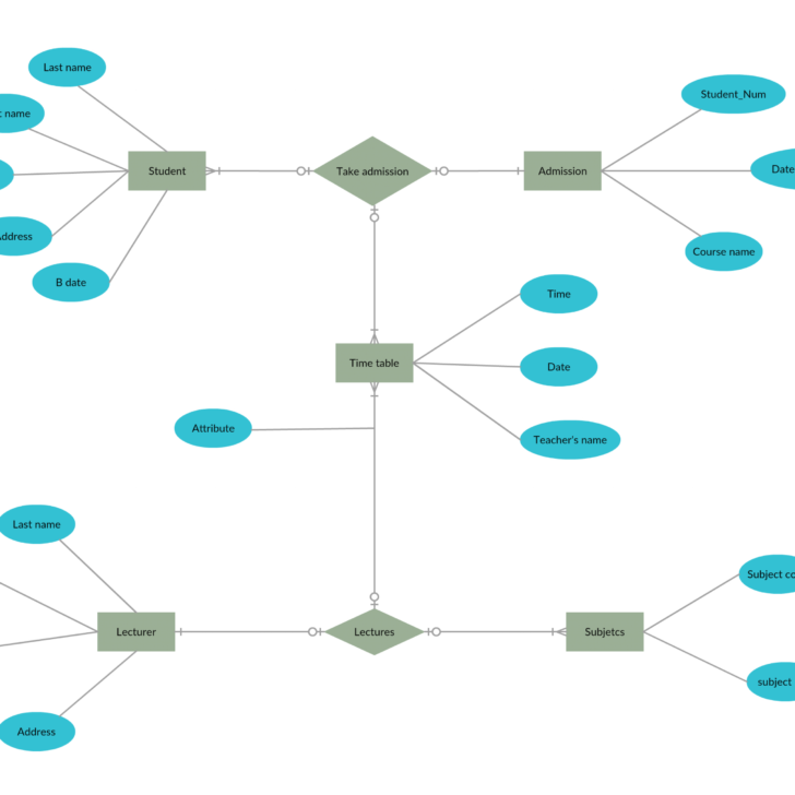 ER Diagram For UnivERsity