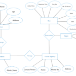 Er Diagram For Vehicle Service Management System