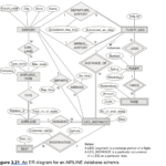 Er Diagram Foreign Key Notation ERModelExample