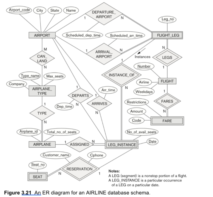 Foreign Key Symbol In ER Diagram