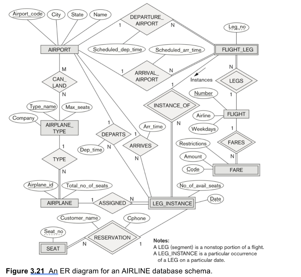 Er Diagram Foreign Key Notation ERModelExample