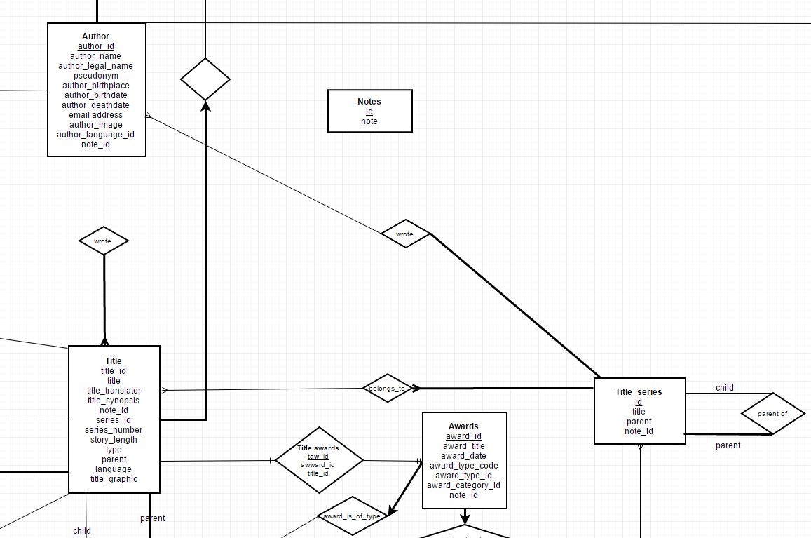 Er Diagram Foreign Key Representation ERModelExample