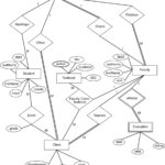 Er Diagram Foreign Key Representation ERModelExample