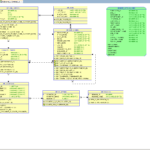 Er Diagram From Sql Developer ERModelExample