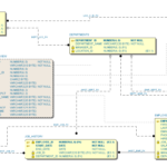 Er Diagram From Sql Developer ERModelExample