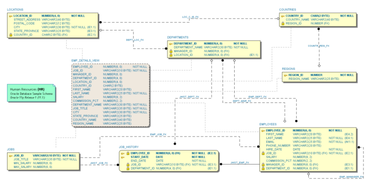 Sql DevelopER ER Diagram Symbols