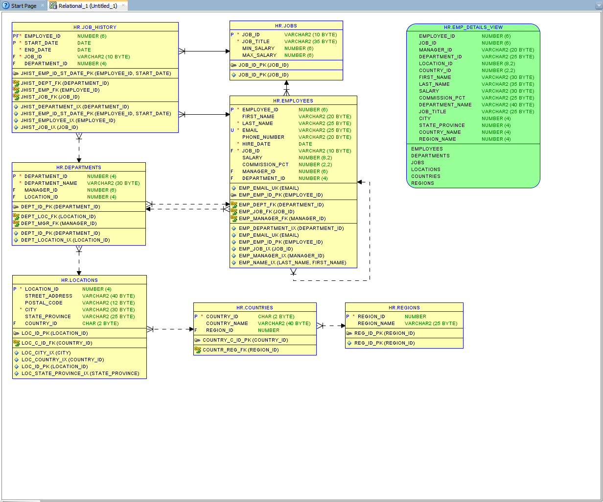 Er Diagram From Sql Developer ERModelExample