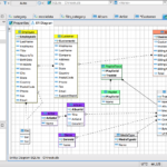 Er Diagram From Sql Script ERModelExample