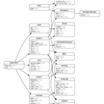 Er Diagram Graphviz ERModelExample