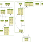 Er Diagram Graphviz ERModelExample