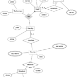 Er Diagram Graphviz ERModelExample