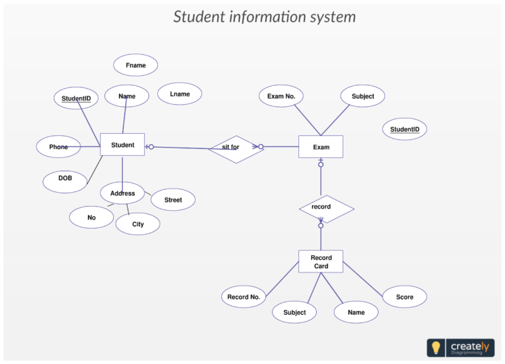 Hospital Database ER Diagram