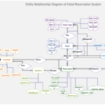 Er Diagram Hotel Management ERModelExample