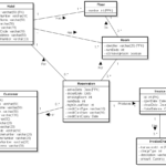 Er Diagram Hotel Reservation System ERModelExample