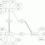 Er Diagram Hotel Reservation System Hotel Reservations