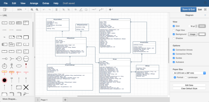 ER Diagraming