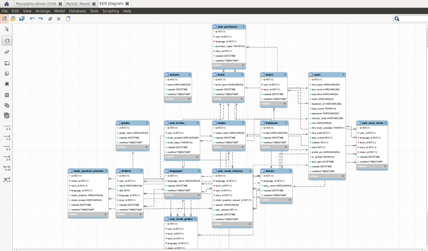 Er Diagram In Mysql Workbench ERModelExample