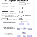 Er Diagram Inheritance ERModelExample