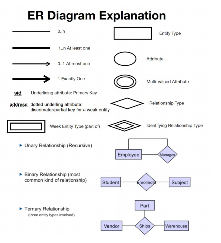 InhERitance ER Diagram