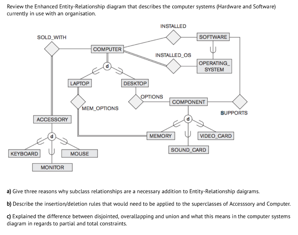 Er Diagram Inheritance ERModelExample