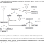 Er Diagram Inheritance ERModelExample