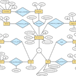 Er Diagram Join Table ERModelExample