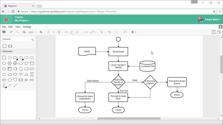 ER Diagram Latex