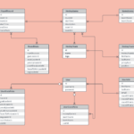 Er Diagram Lucidchart ERModelExample