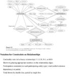 Er Diagram Min Max Notation ERModelExample