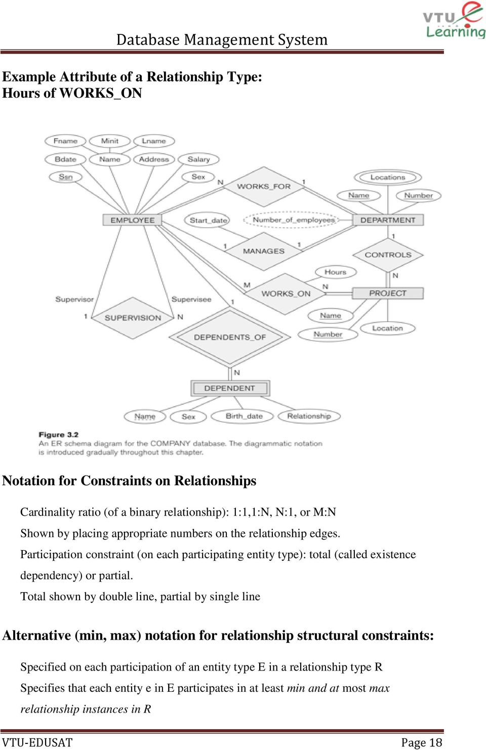 Er Diagram Min Max Notation ERModelExample