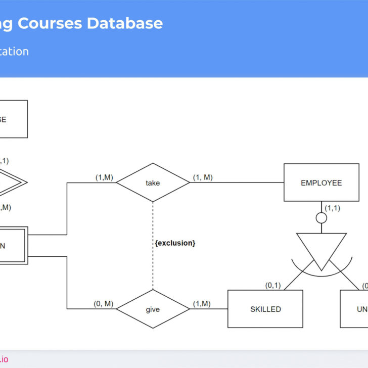 ER Diagram Uml Notation