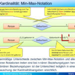 Er Diagram Min Max Notation ERModelExample