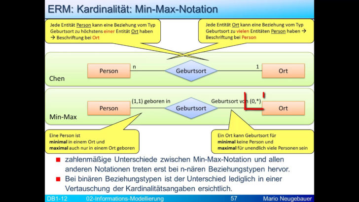 Min Max In ER Diagram