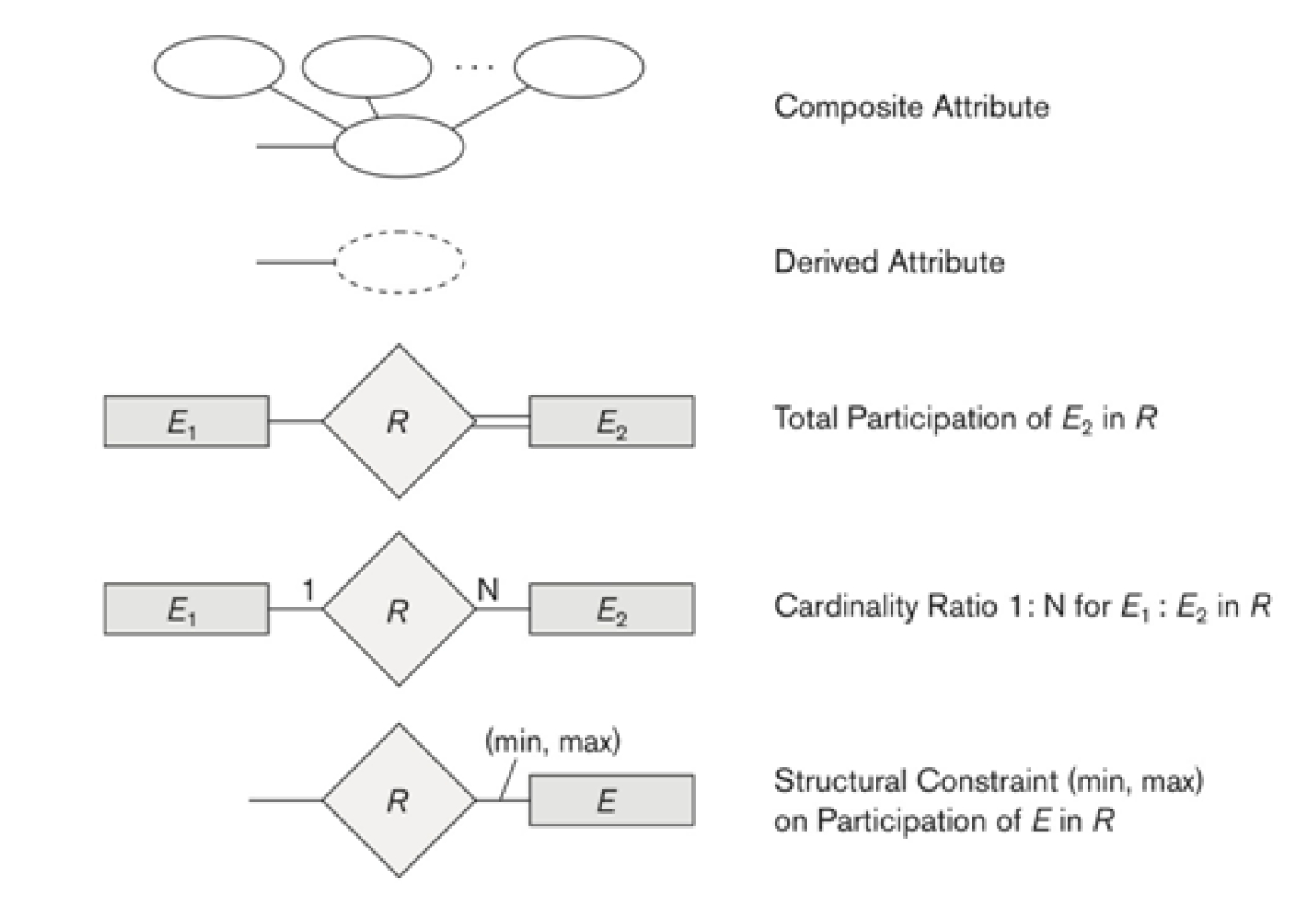 Er Diagram Min Max Notation ERModelExample