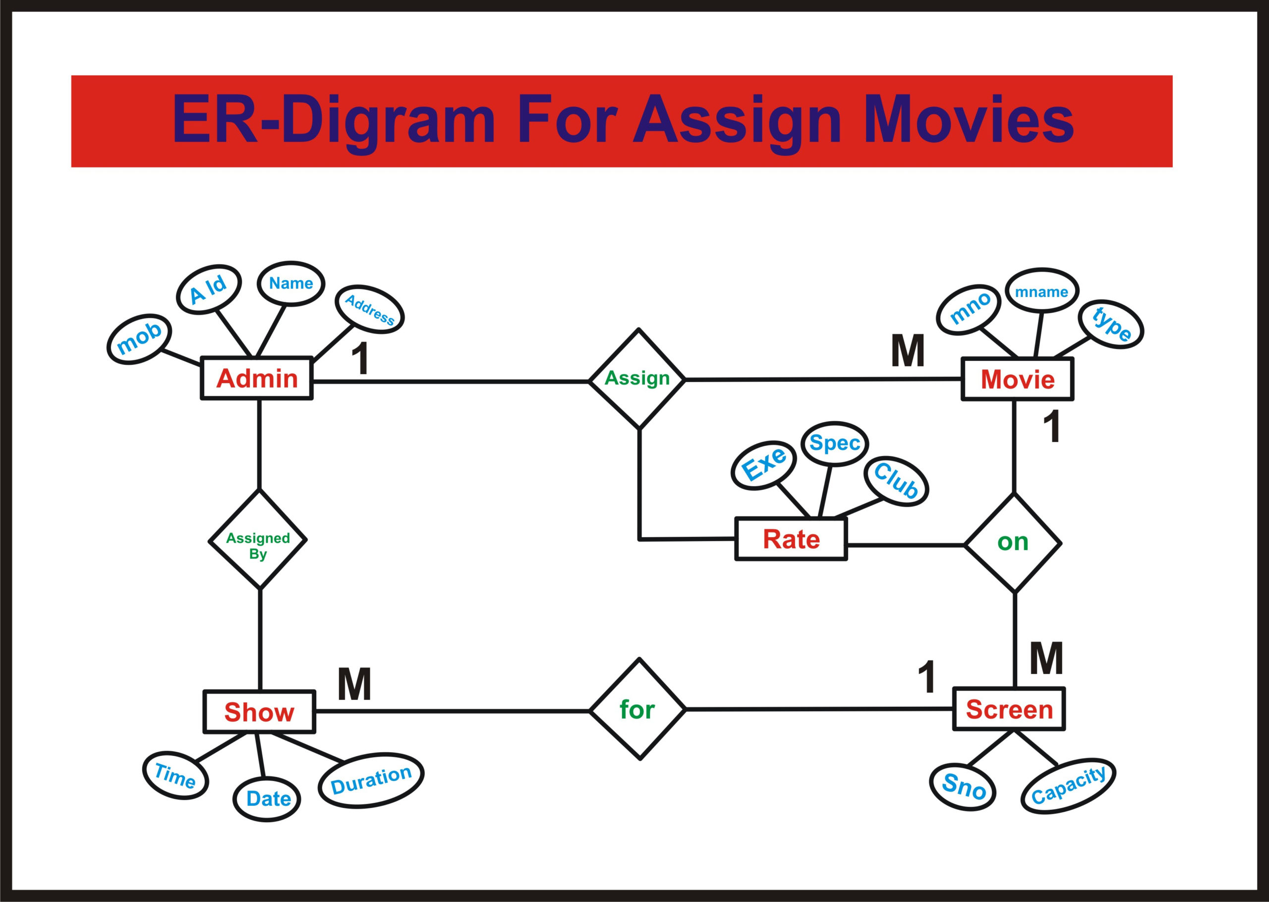 Er Diagram Movie Theater ERModelExample